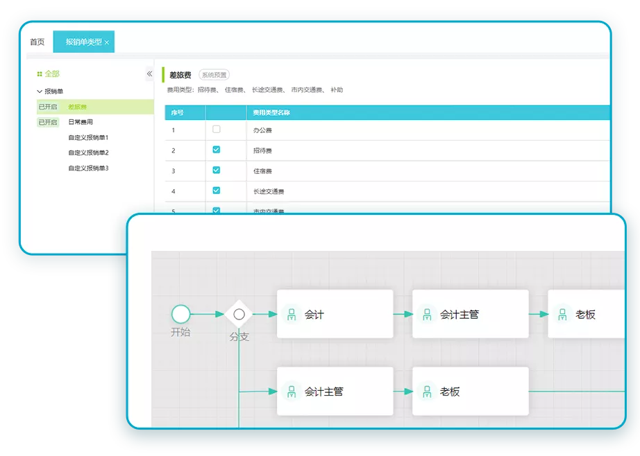 審批流、報(bào)銷單靈活自定義