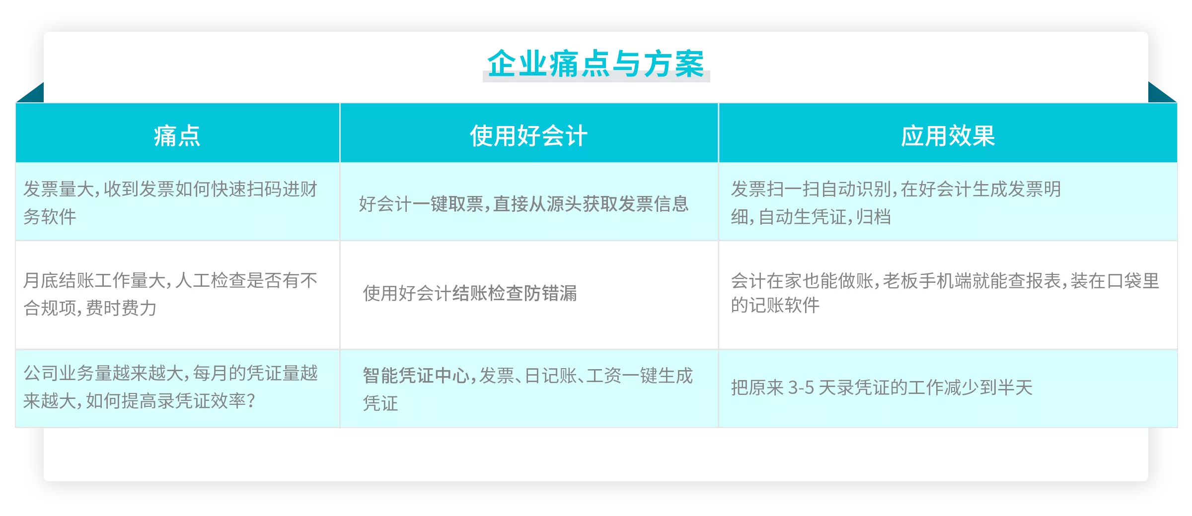 暢捷通好會計行業(yè)解決方案