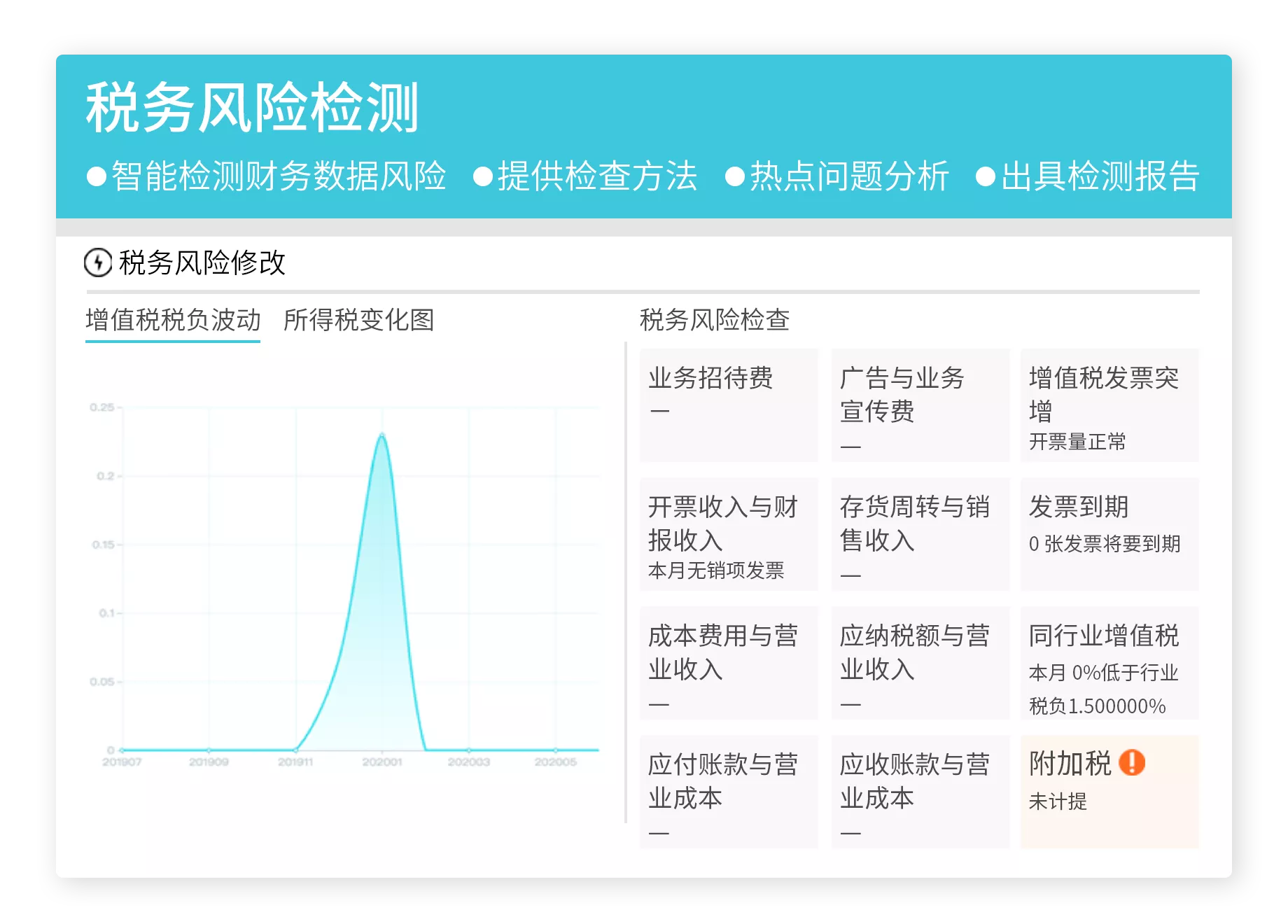 稅務(wù)風(fēng)險(xiǎn)預(yù)警